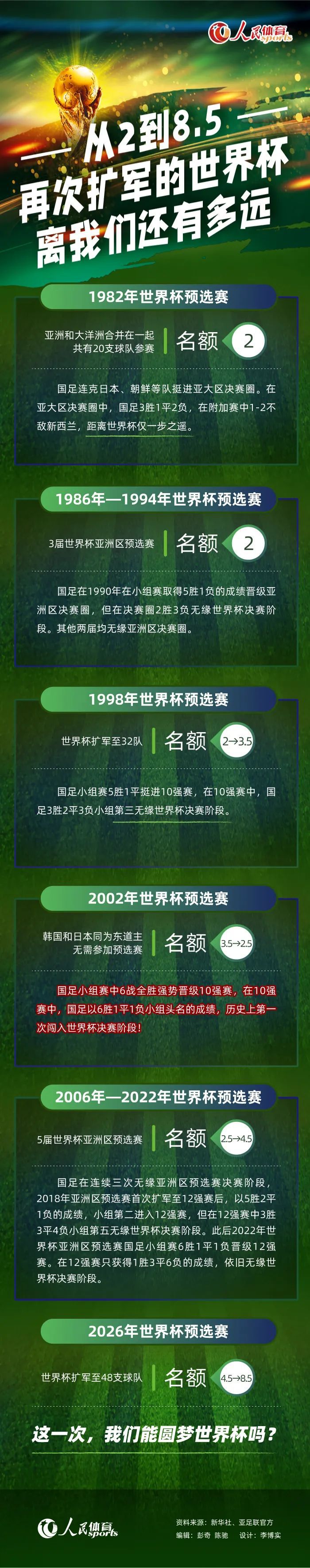 本赛季，马尔基尼奥斯上场机会并不多，他只代表南特出战7场比赛，累计上场149分钟，缺少比赛时间可能是双方讨论提前终止租借的原因之一。